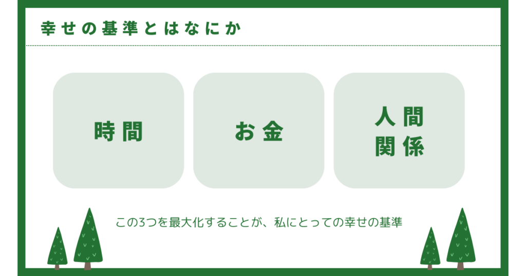 「幸せの基準」とは