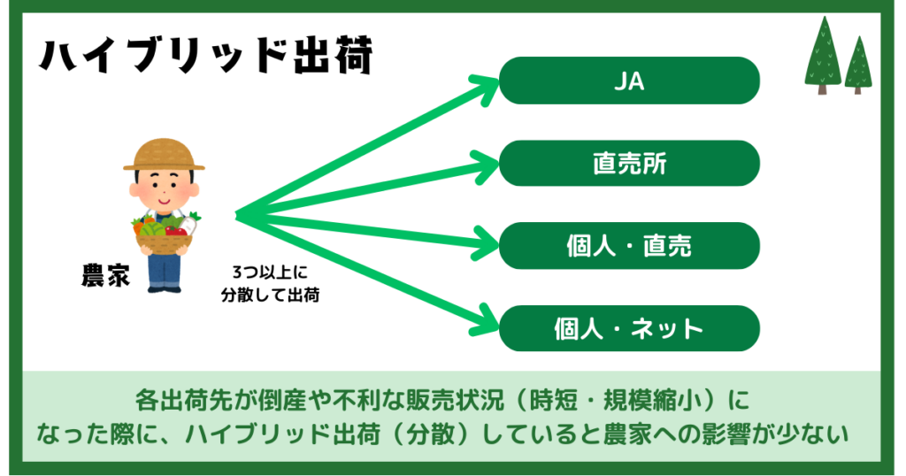 ハイブリッド出荷イメージ