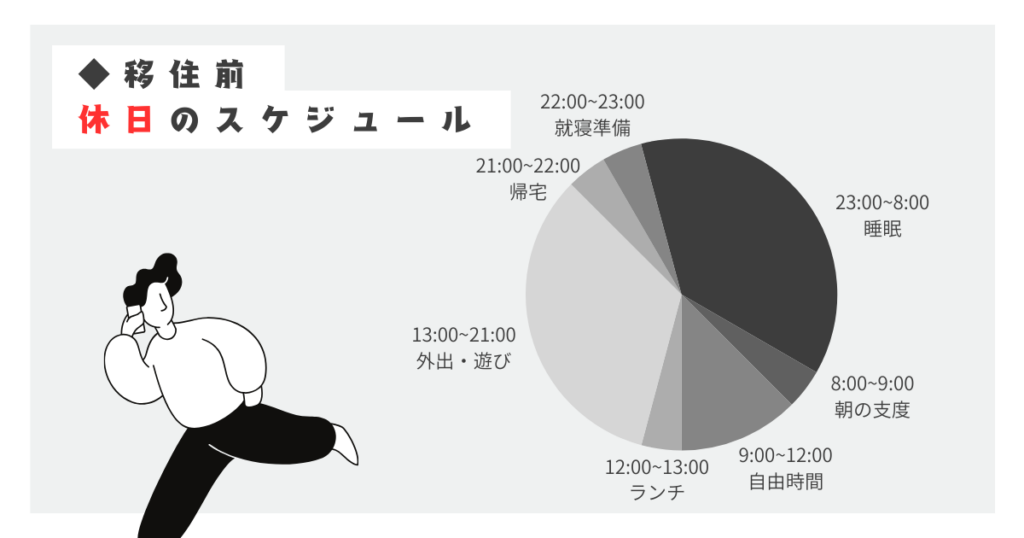 移住前_休スケジュール