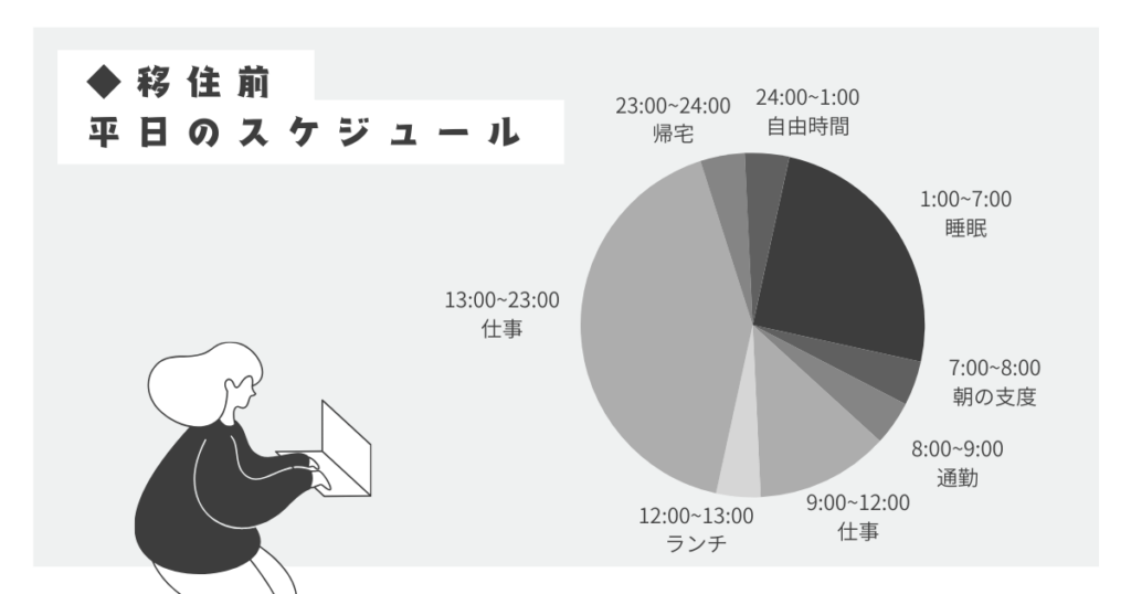 移住前_平日スケジュール