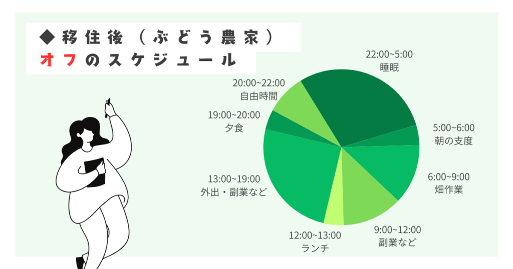 移住後_休スケジュール