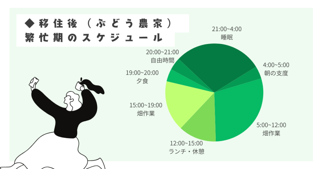 移住後_平スケジュール